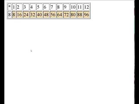 How make multiplication table via JS ? How make multiplication table via JS ?