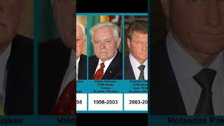 Presidents of Lithuania | Timeline (1993-2022)