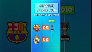 Barcelona vs Real Madrid | Who leads in Spanish Super Cups?#football#shorts#youtubeshorts#trending