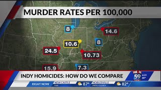Indianapolis Homicides: How do we compare?