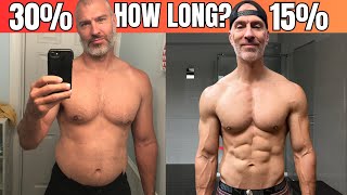 Going From 30% to 15% Body Fat | Your Timeline Explained