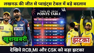 IPL Points Table 2024 Today 20 APRIL | Lucknow CSK after match points table | IPL 2024