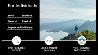 Discover Well-Being Resources to Support You