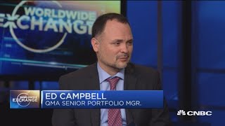 QMA's Campbell:  We could see flat, unrewarding markets in the first part of 2019