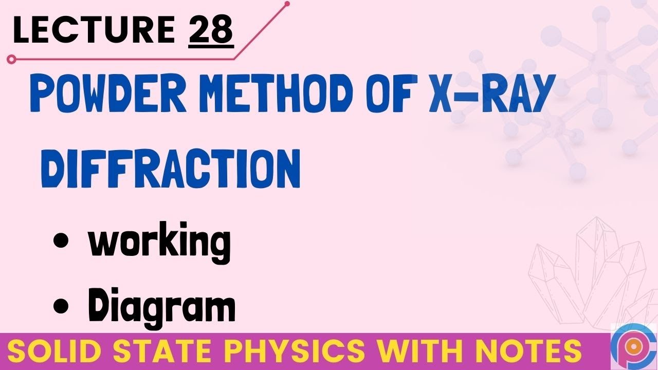 Powder Method Of X-ray Diffraction - YouTube