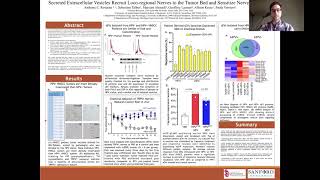 2021 DaCCoTA Symposium Poster Presentation: Anthony Restaino