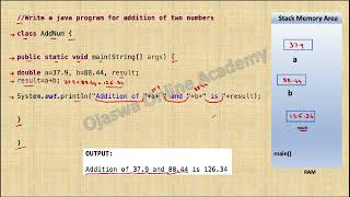 Write a Java Program for addition of two numbers.