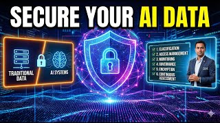 Protecting Data in AI: Essential Strategies for Security & Governance
