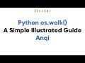 Python os.walk() – A Simple Illustrated Guide