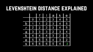 Levenshtein Distance Explained