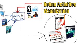 PMP Exam Prep - Define Activities Visualization (Short)
