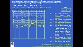 Evaluate Boolean Postfix expression using Stack – Problem 2