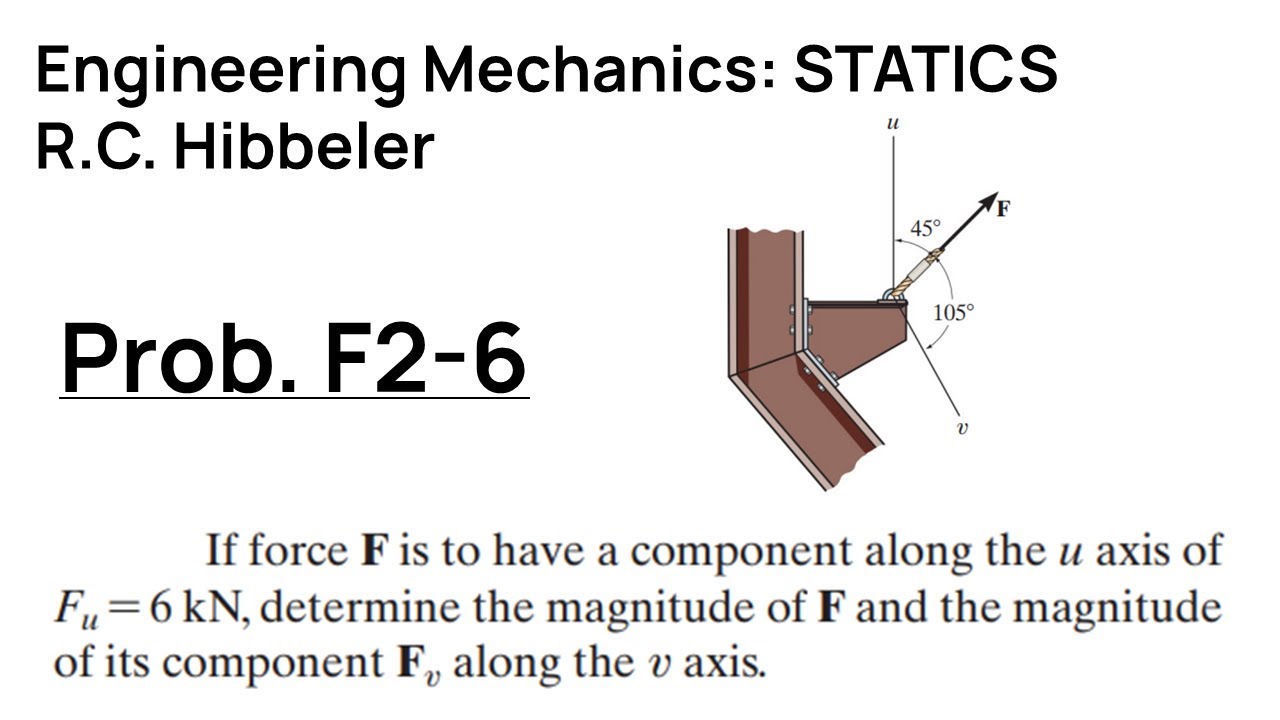 Hibbeler Engineering Mechanics Statics Problem F2 6 Walkthrough Youtube