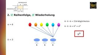 Kombinatorik III: Kombinationen