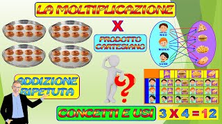 LA MOLTIPLICAZIONE: I CONCETTI