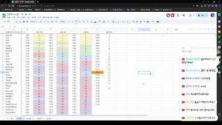 [서머너즈워] 점령 토너먼트 마감 예측 + 오더?