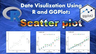 Scatter Plot in R again, Data Visualization using R and GGplot2, plotting Correlation