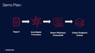 Detecting and Investigating Tactics of State Sponsored Espionage and Cybercriminals