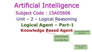 Knowledge Based Agent-Artificial Intelligence-Unit-II-Logical Reasoning