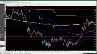 FXトレード例2020.04.08（水) ユーロ円　ドル円　ユーロドル　豪円　チャート15分足