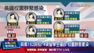 與案152同校! 4英留學生確診 校園群聚感染