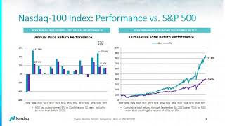 Income Enhancement and Volatility Reduction Using Nasdaq-100 Index Options