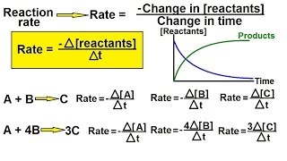 Chemistry - Chemical Kinetics (2 of 30) Reaction Rate- Definition