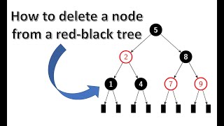 Red-black tree deletion: steps + 10 examples