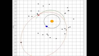 Churyumov-Gerasimenko tour performing 27 low deltaV asteroid flybys