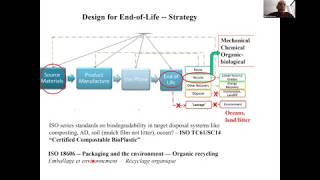 CHE Webinar: Bioplastics: Investigating Opportunities and Challenges