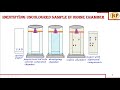 paper chromatography radial paper chromatography principle procedure visualization u0026 application