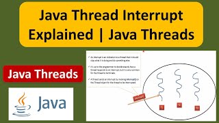 Java Thread Interrupt Explained | Java Threads