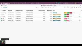 Odoo Manufacturing Orders & Work Order