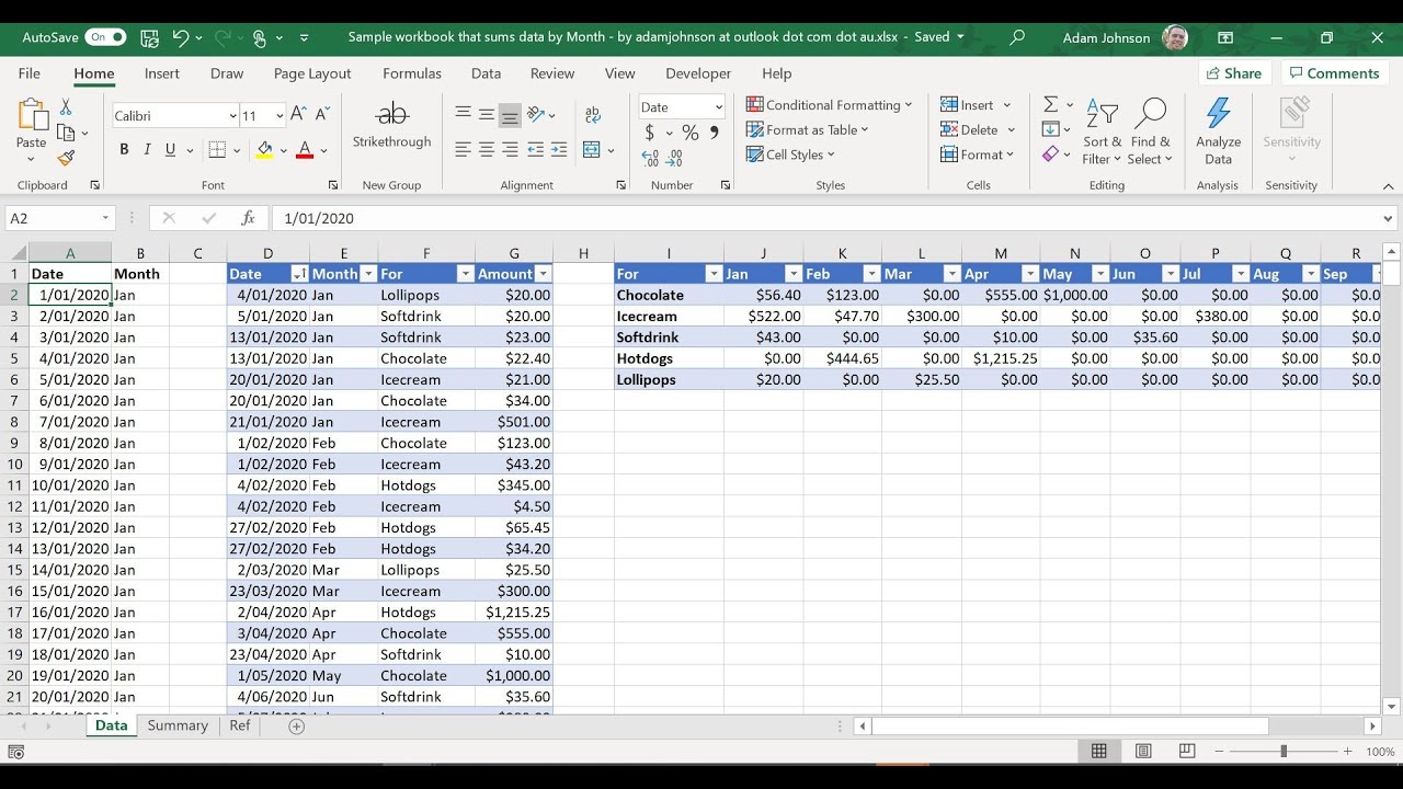 MS Excel How To Sum Data By MONTH And CATEGORY Without Using A ...