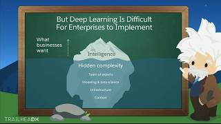 Einstein- Adding Intelligence with Deep Learning