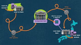 ഫോറിൻ എക്സ്ചേഞ്ച് 101: നിങ്ങൾ വിദേശത്തേക്ക് പണം അയക്കുമ്പോൾ എന്താണ് സംഭവിക്കുന്നത്?