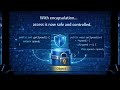 Episode 4 - Understanding Encapsulation in Java (Protecting Object Data)