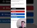 Deploying on Netlify - Fast and Secure