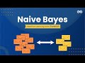 Naive Bayes Algorithm | Machine Learning from Scratch | Upskill with GeeksforGeeks