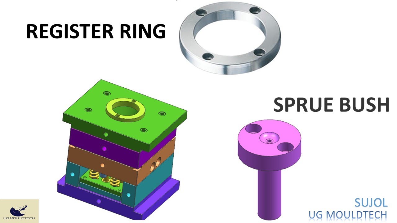 Sprue Bush & Locating Ring / Mould Part / Plastics Mould Technology ...