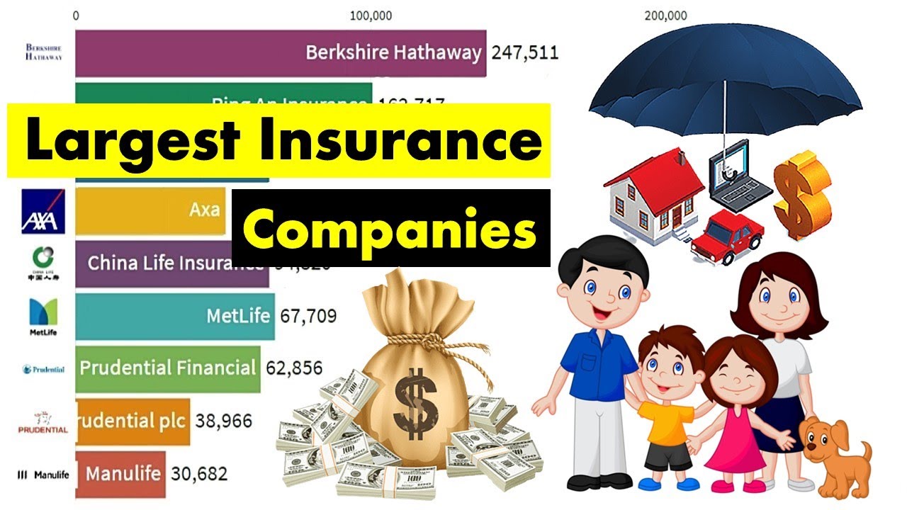 World's Largest Insurance Companies 2005 - 2023 - YouTube