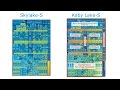 Skylake and Kaby Lake die shot comparison