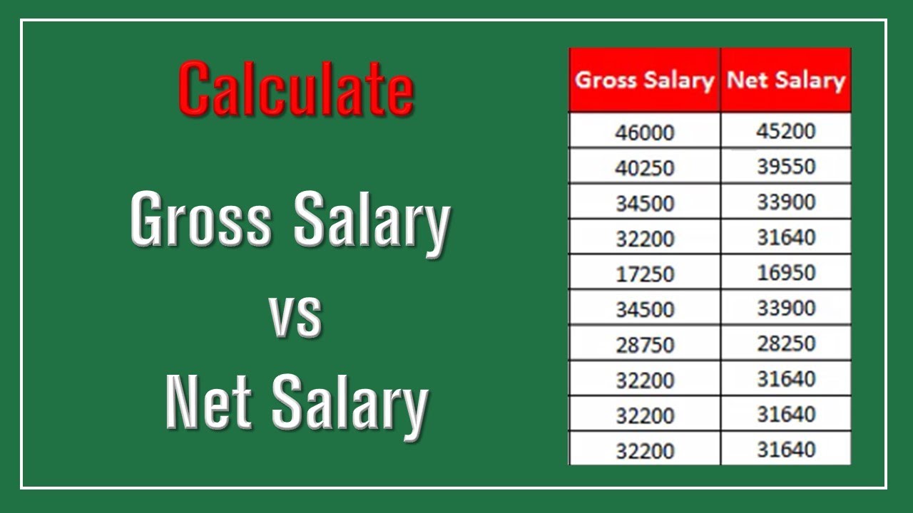 Calculate Gross Pay Calculator