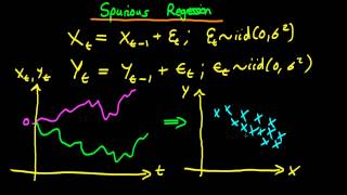 Spurious regression
