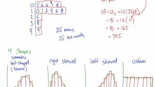 Shapes of Distributions (skewed, symmetric bell-shaped, etc)