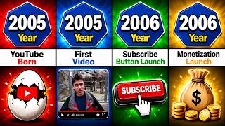 Evolution of Youtube (2005 - 2070)