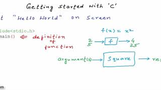 Writing and executing your first program C Programming Tutorial 03