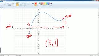 DeltaMath Visual Domain and Range