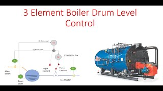 3 Element Boiler Drum Level Control