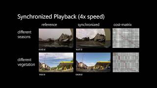 Learning Robust Video Synchronization without Annotations (ICMLA 2017)